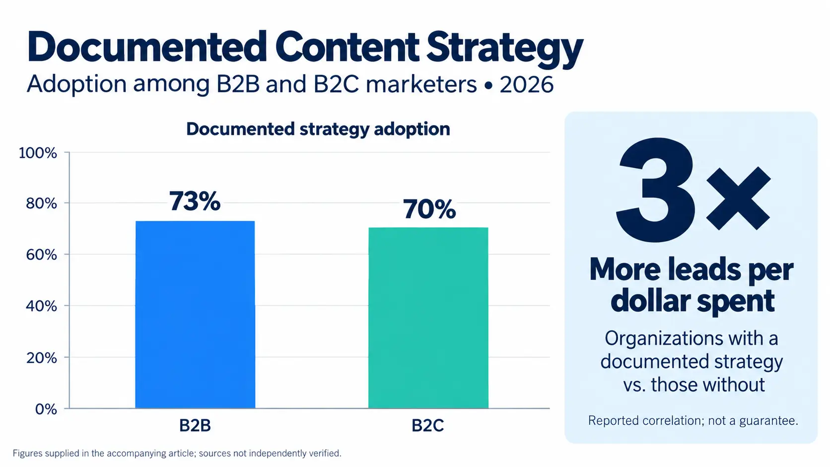 Documented content strategy adoption