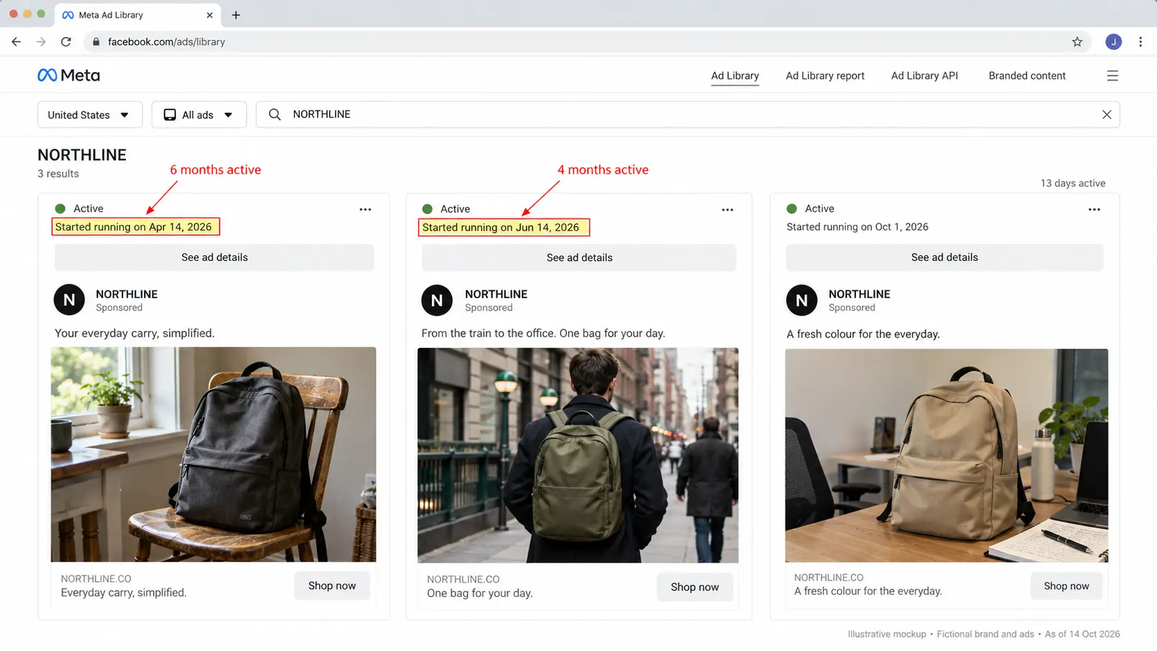 Show a Meta Ad Library search for a competitor brand, highlighting the ad variants that have been running longest