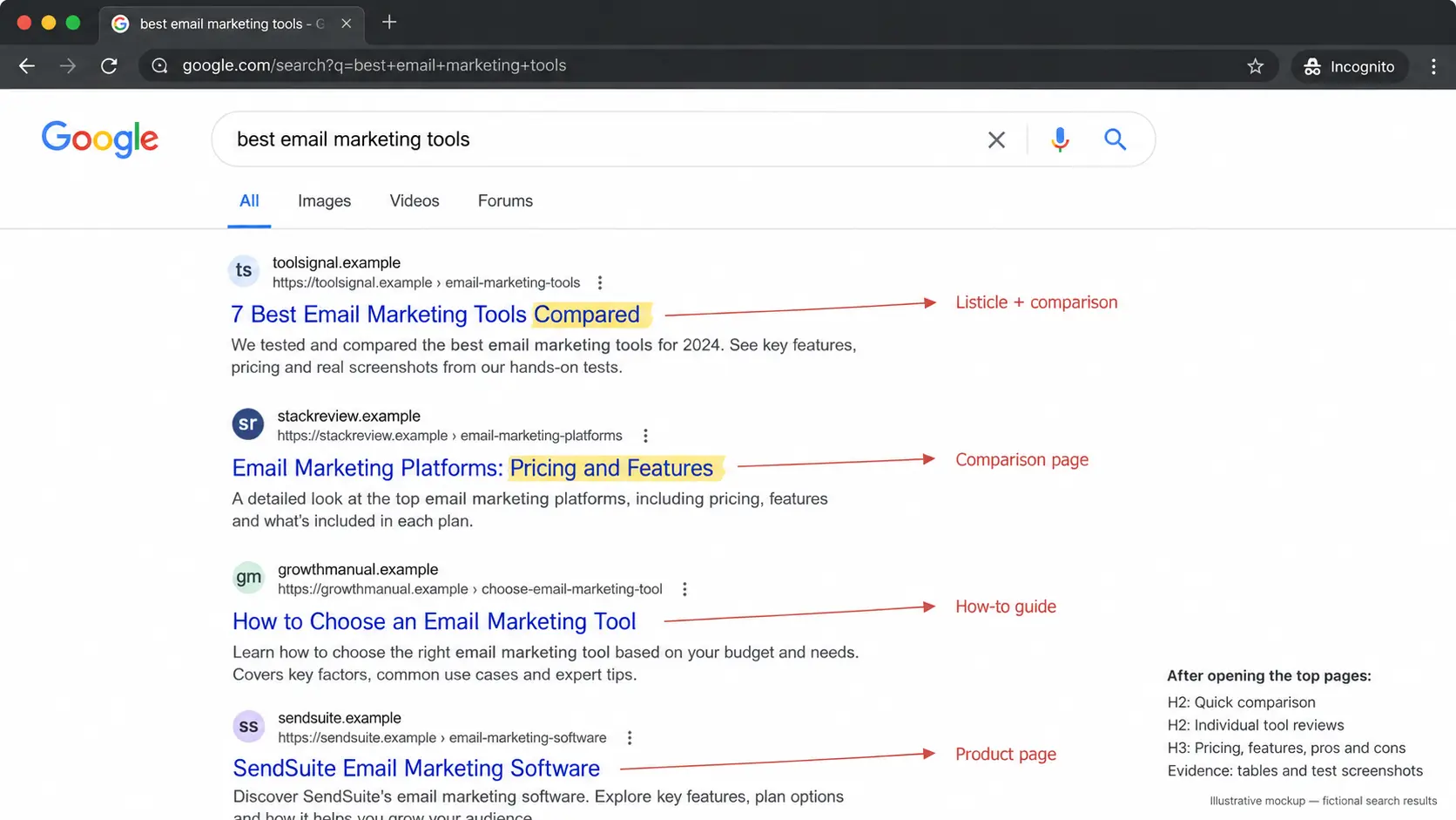 Show a SERP for a target keyword with annotations on the content formats and structures of the top results